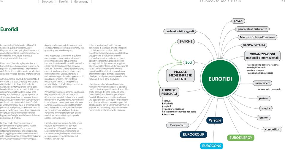 Piemontech, la società già partecipata da Eurofidi (e oggi divenuta Euroventures), ha segnato l evoluzione verso l ampliamento dell offerta di prodotti e servizi sia alle start up sia allo sviluppo