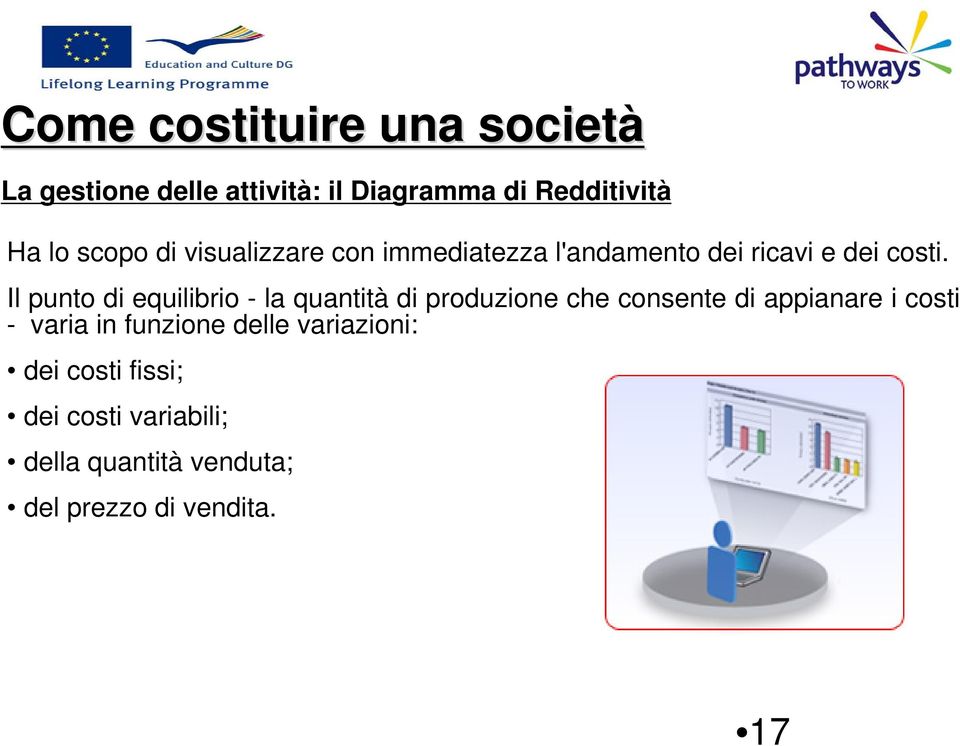 Il punto di equilibrio - la quantità di produzione che consente di appianare i costi -