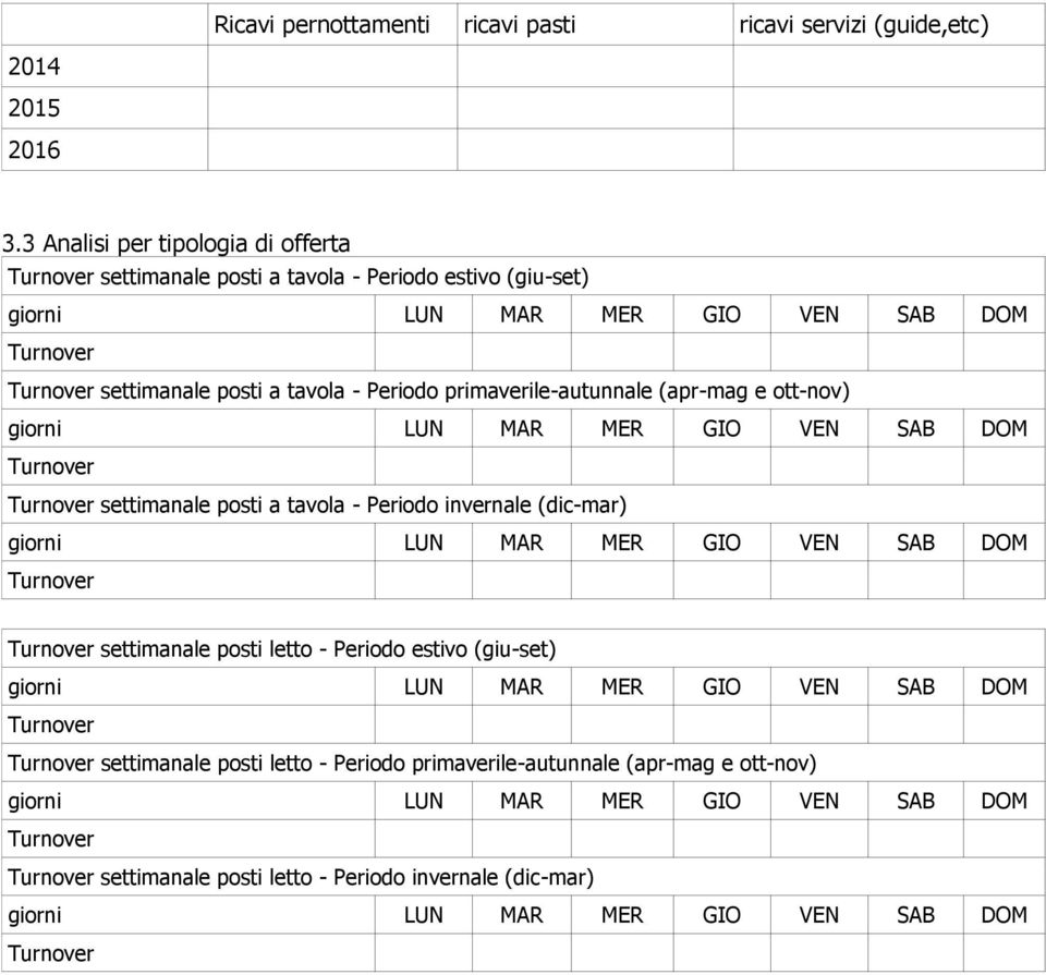 primaverile-autunnale (apr-mag e ott-nov) giorni LUN MAR MER GIO VEN SAB DOM Turnover Turnover settimanale posti a tavola - Periodo invernale (dic-mar) giorni LUN MAR MER GIO VEN SAB DOM Turnover