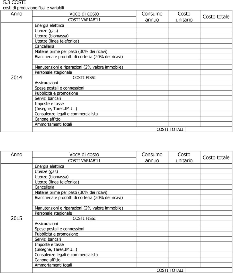 Assicurazioni Spese postali e connessioni Pubblicità e promozione Servizi bancari Imposte e tasse (Insegne, Tares,IMU ) Consulenze legali e commercialista Canone affitto Ammortamenti totali COSTI