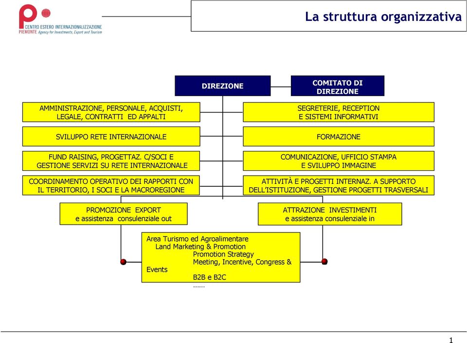 SEGRETERIE, RECEPTION E SISTEMI INFORMATIVI FORMAZIONE COMUNICAZIONE, UFFICIO STAMPA E SVILUPPO IMMAGINE ATTIVITÀ E PROGETTI INTERNAZ.