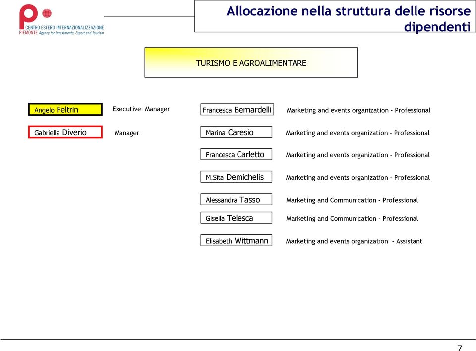 organization - Professional M.