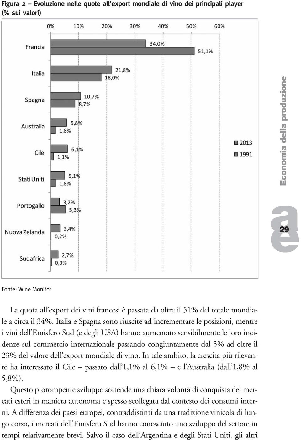 Itli Spgn sono riuscit d incrmntr l posizioni, mntr i vini dll Emisfro Sud ( dgli USA) hnno umntto snsibilmnt l loro incidnz sul commrcio intrnzionl pssndo congiuntmnt dl 5% d oltr il 23% dl vlor dll