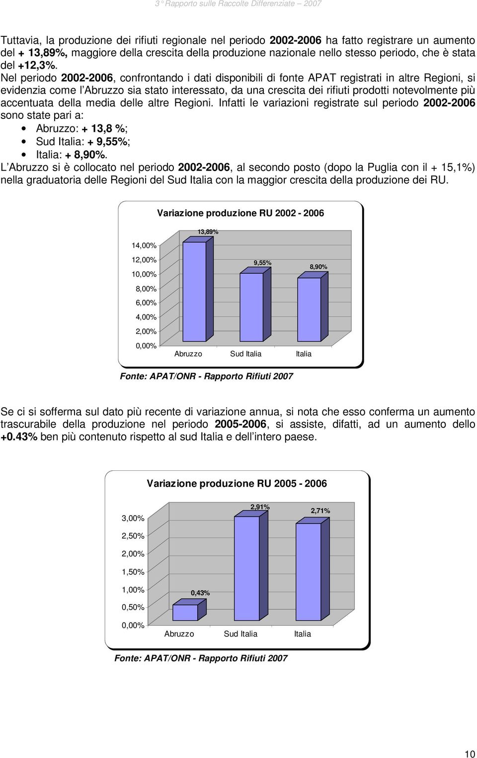Nel periodo 2002-2006, confrontando i dati disponibili di fonte APAT registrati in altre Regioni, si evidenzia come l Abruzzo sia stato interessato, da una crescita dei rifiuti prodotti notevolmente
