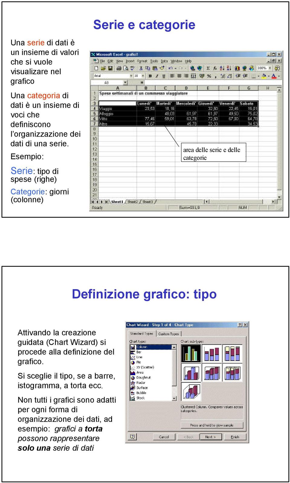 Esempio: Serie: tipo di spese (righe) Categorie: giorni (colonne) area delle serie e delle categorie Definizione grafico: tipo Attivando la creazione