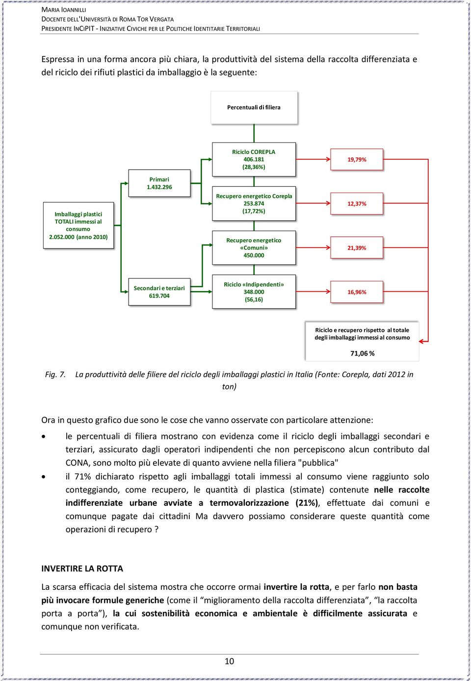 000 19,79% 12,37% 21,39% Secondari e terziari 619.704 Riciclo «Indipendenti» 348.000 (56,16) 16,96% Riciclo e recupero rispetto al totale degli imballaggi immessi al consumo 71