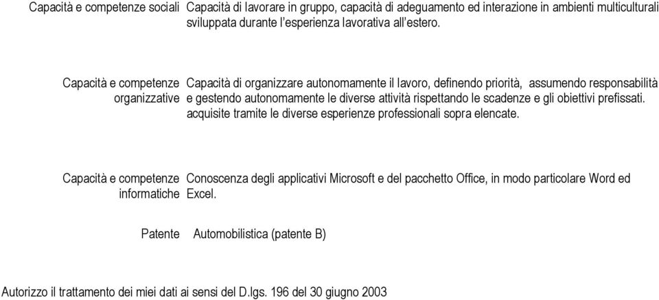 Capacità e competenze organizzative Capacità di organizzare autonomamente il, definendo priorità, assumendo responsabilità e gestendo autonomamente le diverse attività rispettando