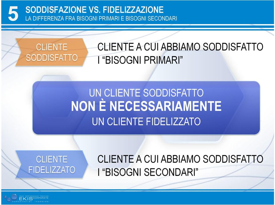 CLIENTE SODDISFATTO CLIENTE A CUI ABBIAMO SODDISFATTO I BISOGNI PRIMARI UN