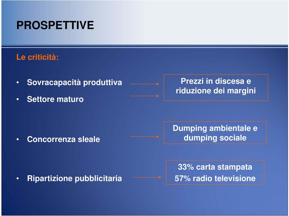 Concorrenza sleale Dumping ambientale e dumping sociale