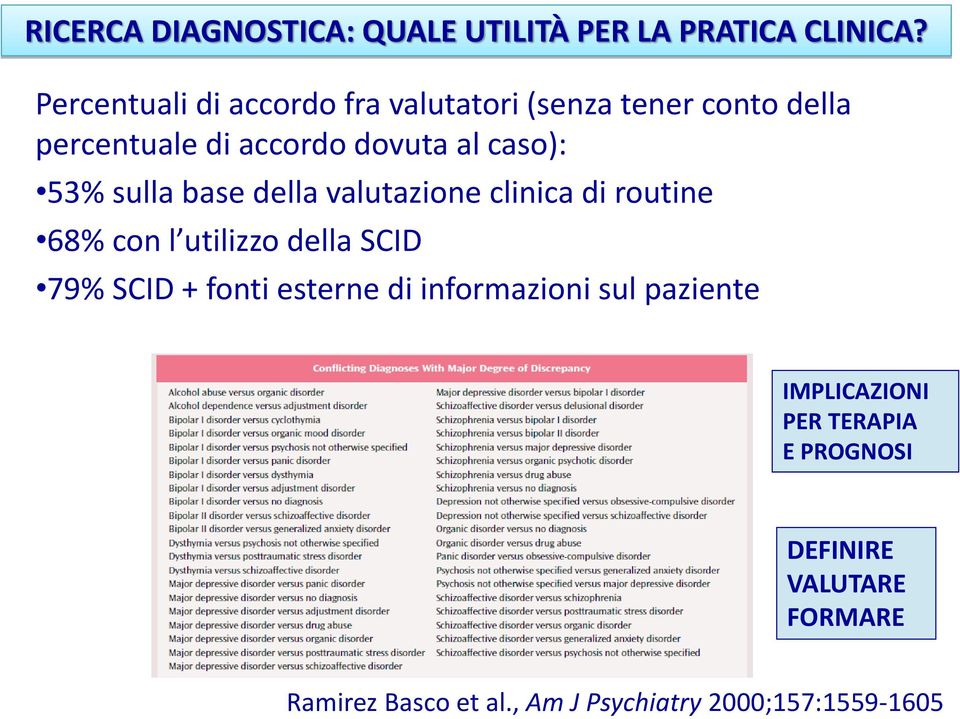 53% sulla base della valutazione clinica di routine 68% con l utilizzo della SCID 79% SCID + fonti