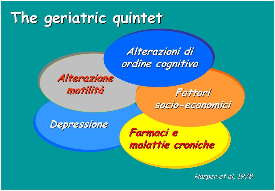 ordine cognitivo Fattori