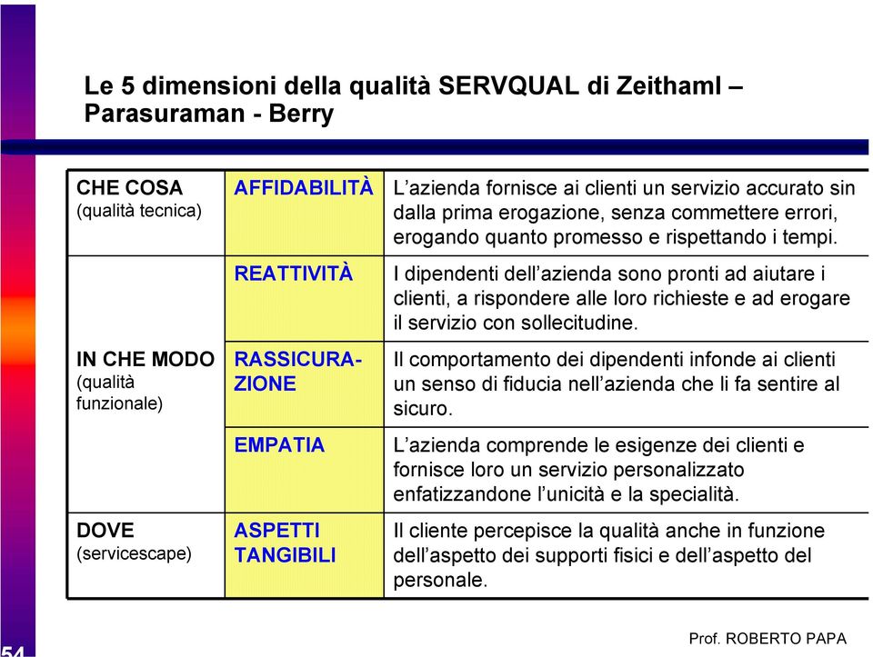 I dipendenti dell azienda sono pronti ad aiutare i clienti, a rispondere alle loro richieste e ad erogare il servizio con sollecitudine.