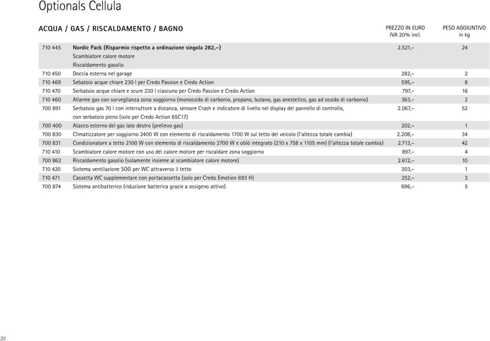 chiare e scure 230 l ciascuno per Credo Passion e Credo Action 797, 16 710 460 Allarme gas con sorveglianza zona soggiorno (monossido di carbonio, propano, butano, gas anestetico, gas ad ossido di