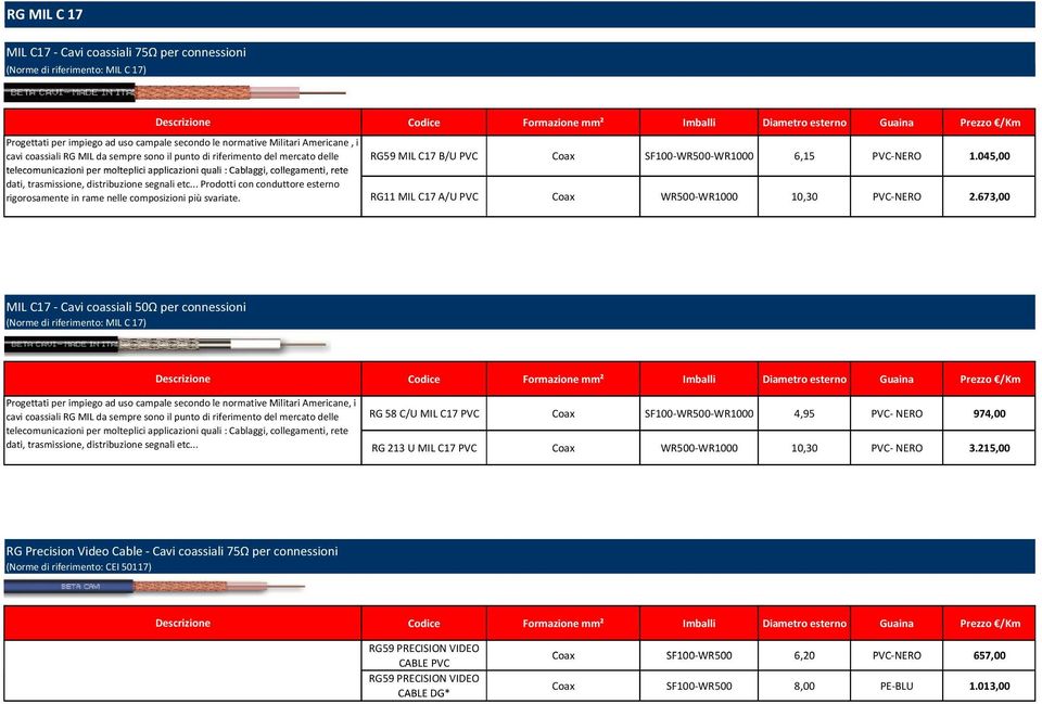.. Prodotti con conduttore esterno rigorosamente in rame nelle composizioni più svariate. RG59 MIL C17 B/U PVC RG11 MIL C17 A/U PVC Coax Coax SF100-WR500- WR500-6,15 10,30 PVC-NERO PVC-NERO 1.