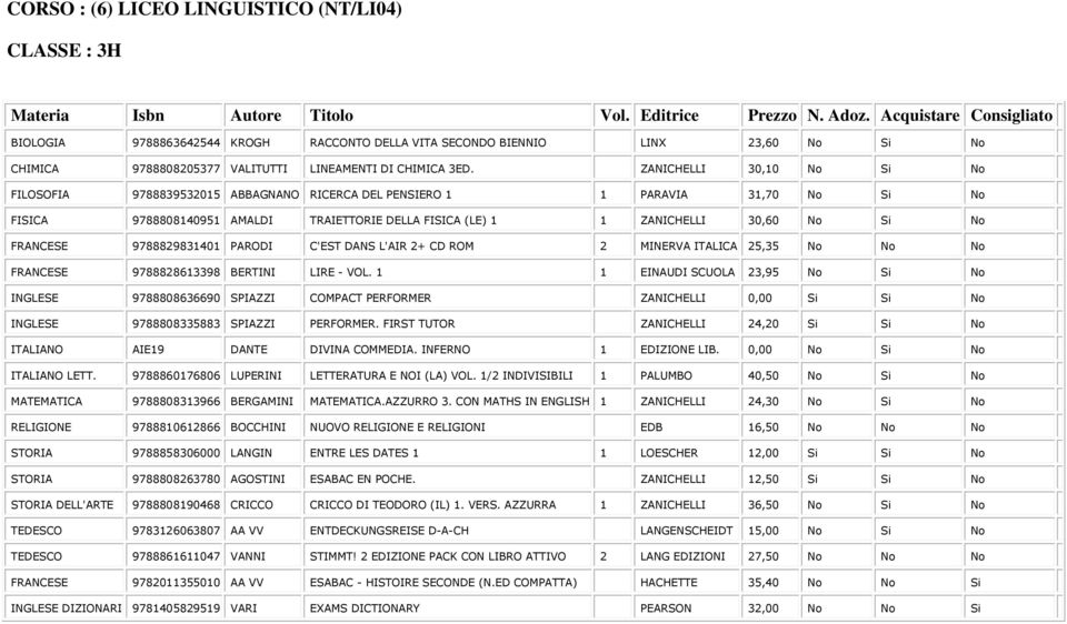 No No FRANCESE 9788828613398 BERTINI LIRE - VOL. 1 1 EINAUDI SCUOLA 23,95 No Si No INGLESE 9788808335883 SPIAZZI PERFORMER.