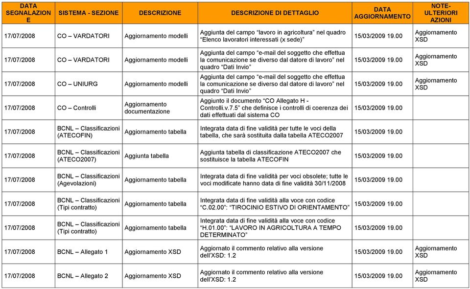 diverso dal datore di lavoro nel quadro Dati Invio 17/