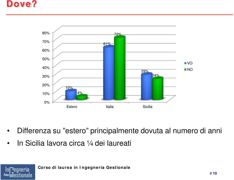 Differenza su estero principalmente dovuta al