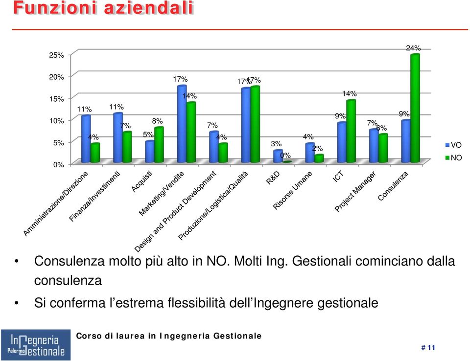 alto in NO. Molti Ing.