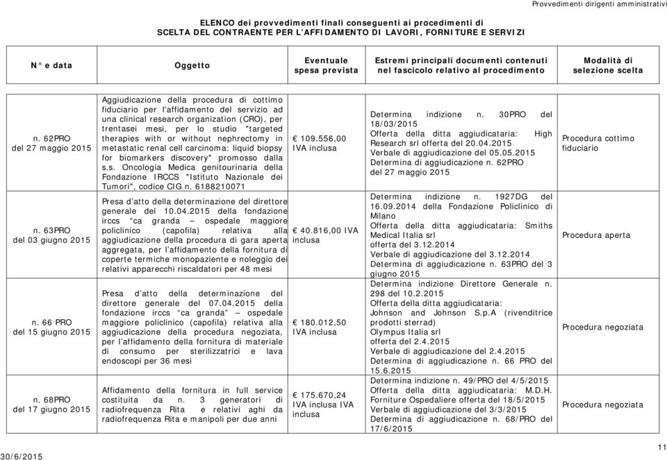 therapies with or without nephrectomy in metastatic renal cell carcinoma: liquid biopsy for biomarkers discovery" promosso dalla s.s. Oncologia Medica genitourinaria della Fondazione IRCCS "Istituto Nazionale dei Tumori", codice CIG n.