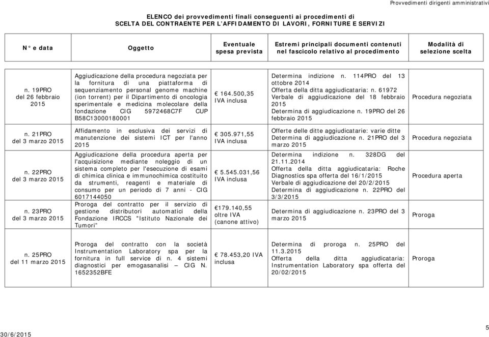 61972 Verbale di aggiudicazione del 18 febbraio Determina di aggiudicazione n. 19PRO del 26 febbraio n.