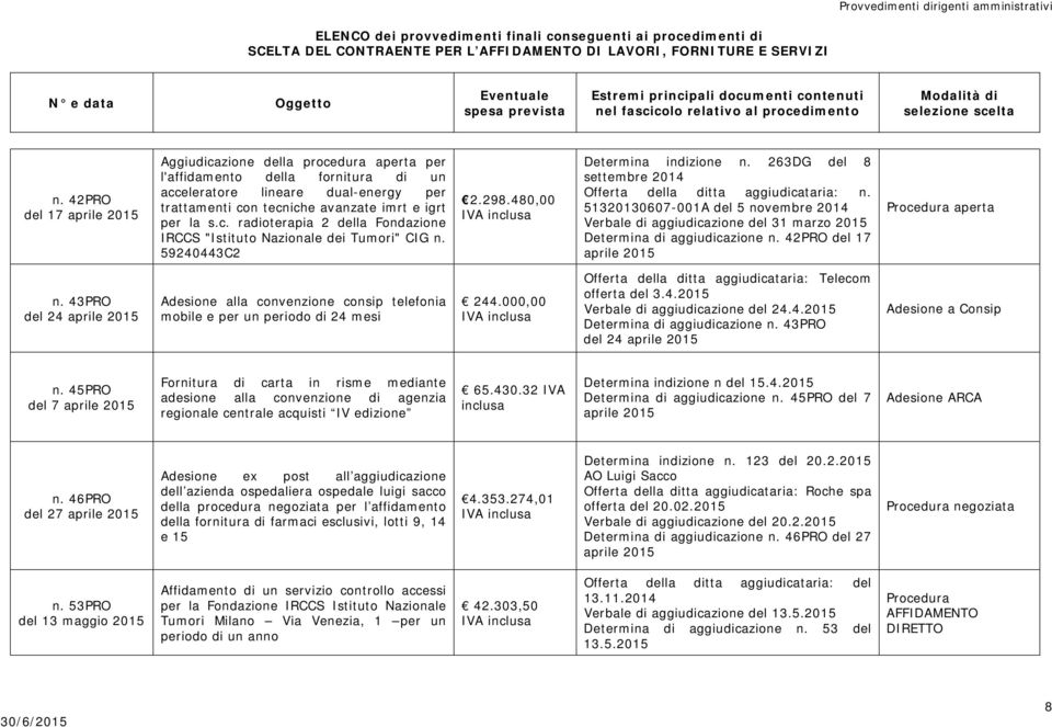 51320130607-001A del 5 novembre 2014 Verbale di aggiudicazione del 31 marzo Determina di aggiudicazione n. 42PRO del 17 aprile n.