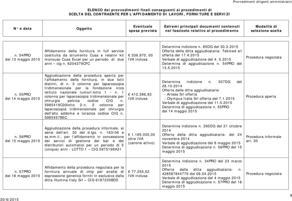 3 colonne per laparoscopia tridimensionale per la fondazione irccs istituto nazionale tumori:lotto 1 - n. 1 colonna per laparoscopia tridimensionale per chirurgia pelvica codice CIG n.