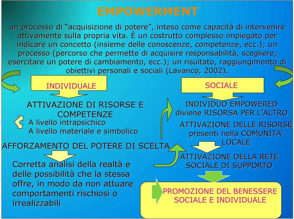 ); un processo (percorso che permette di acquisire responsabilità,, scegliere, esercitare un potere di cambiamento, ecc.