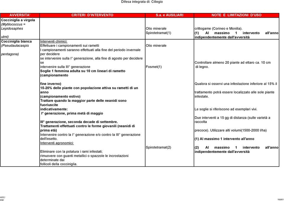 minerale pentagona) I campionamenti saranno effettuati alla fine del periodo invernale per decidere se intervenire sulla I generazione, alla fine di agosto per decidere se Controllare almeno 20