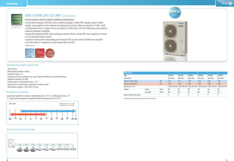 Offerta di capacità tra 11 kw e 1 kw in raffrescamento divisi in taglie e fino ad un massimo di 9 unità interne, ECOi Mini stabiliscono nuovi standard in materia di prestazioni e flessibilità.