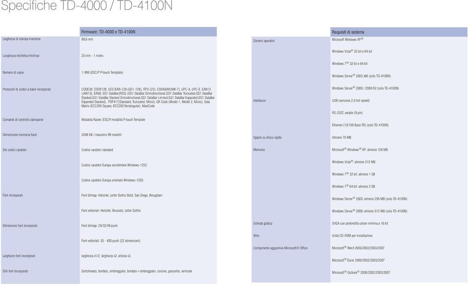 CODE128, UCC/EAN-128 (GS1-128), ITF(I-2/5), CODABAR(NW-7), UPC-A, UPC-E, EAN13 (JAN13), EAN8, GS1 DataBar(RSS) (GS1 DataBar Omnidirectional,GS1 DataBar Truncated,GS1 DataBar Stacked,GS1 DataBar