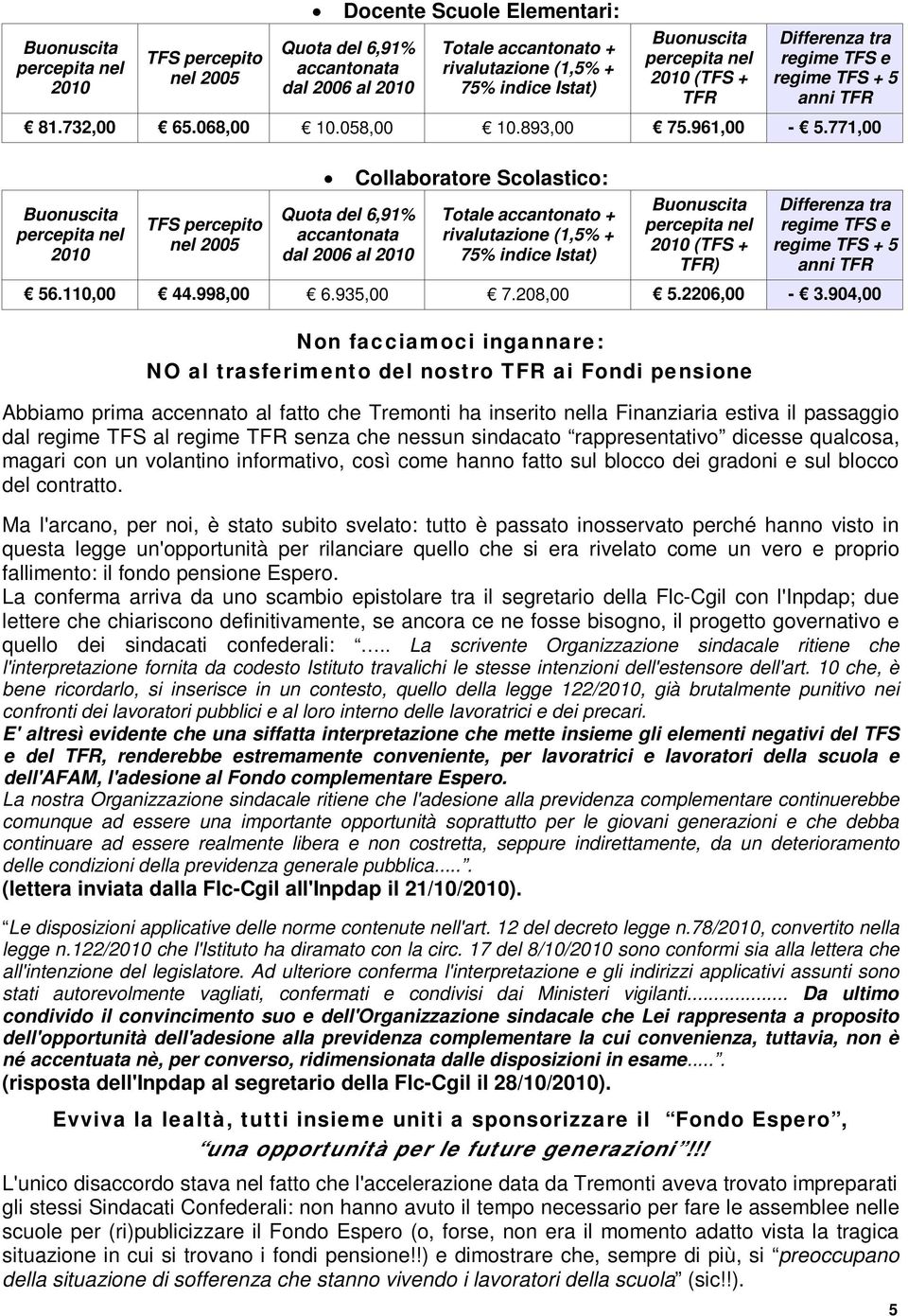 771,00 2010 TFS percepito nel 2005 Quota del 6,91% accantonata dal 2006 al 2010 Collaboratore Scolastico: Totale accantonato + rivalutazione (1,5% + 75% indice Istat) 2010 (TFS + TFR) Differenza tra