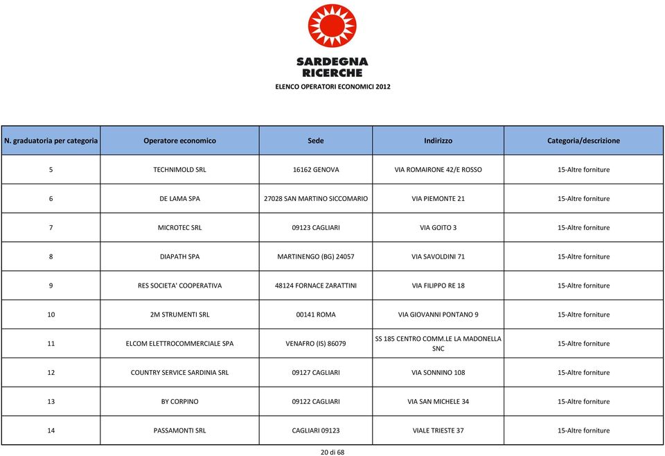 SRL 00141 ROMA VIA GIOVANNI PONTANO 9 15-Altre forniture 11 ELCOM ELETTROCOMMERCIALE SPA VENAFRO (IS) 86079 SS 185 CENTRO COMM.