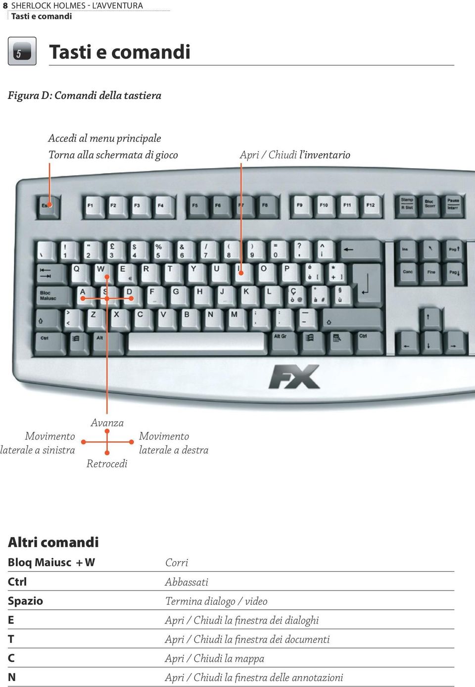 a destra Altri comandi Bloq Maiusc + W Ctrl Spazio E T C N Corri Abbassati Termina dialogo / video Apri / Chiudi la