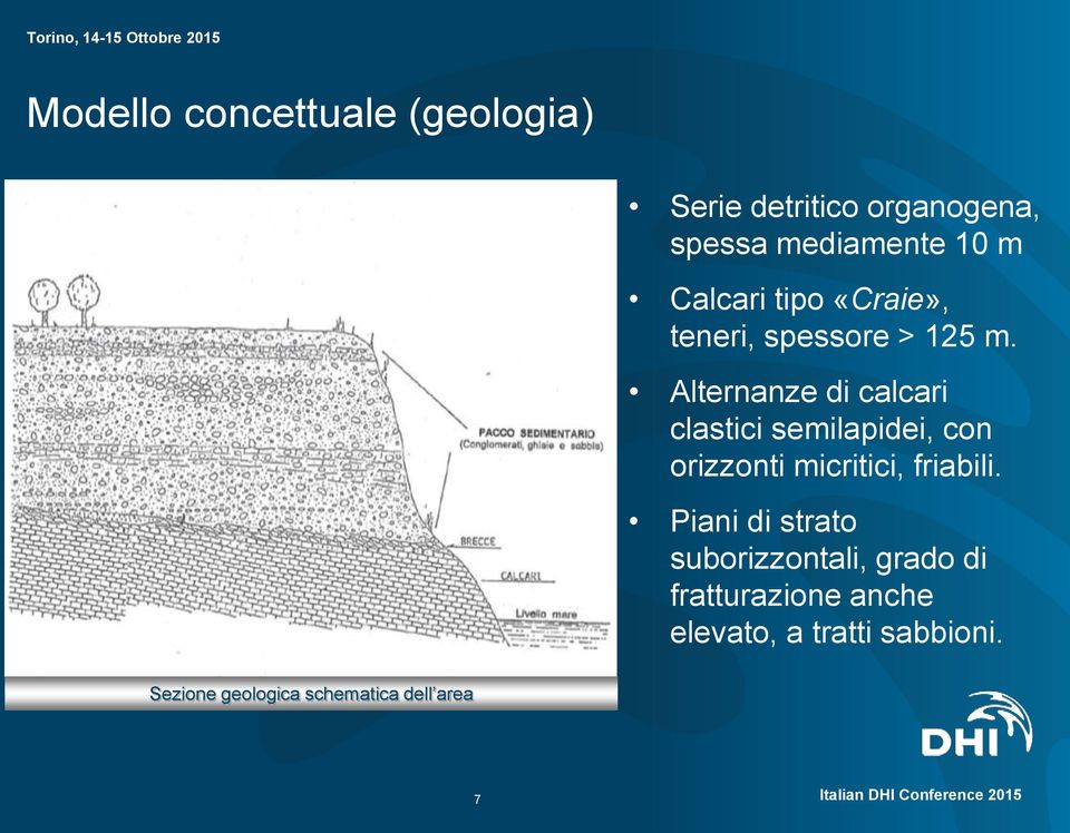 Alternanze di calcari clastici semilapidei, con orizzonti micritici, friabili.