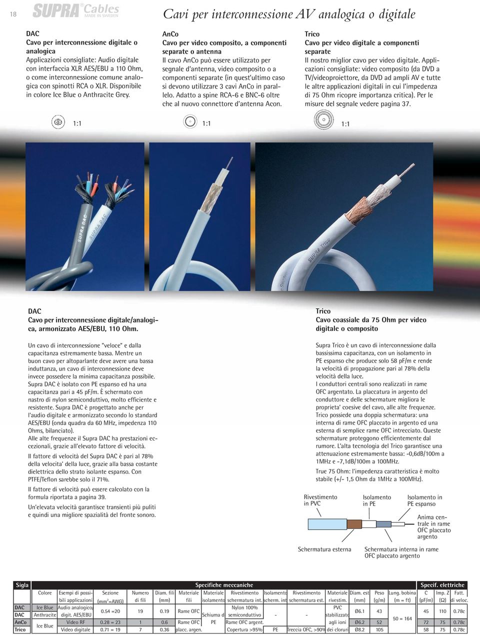 AnCo Cavo per video composito, a componenti separate o antenna Il cavo AnCo può essere utilizzato per segnale d antenna, video composito o a componenti separate (in quest ultimo caso si devono