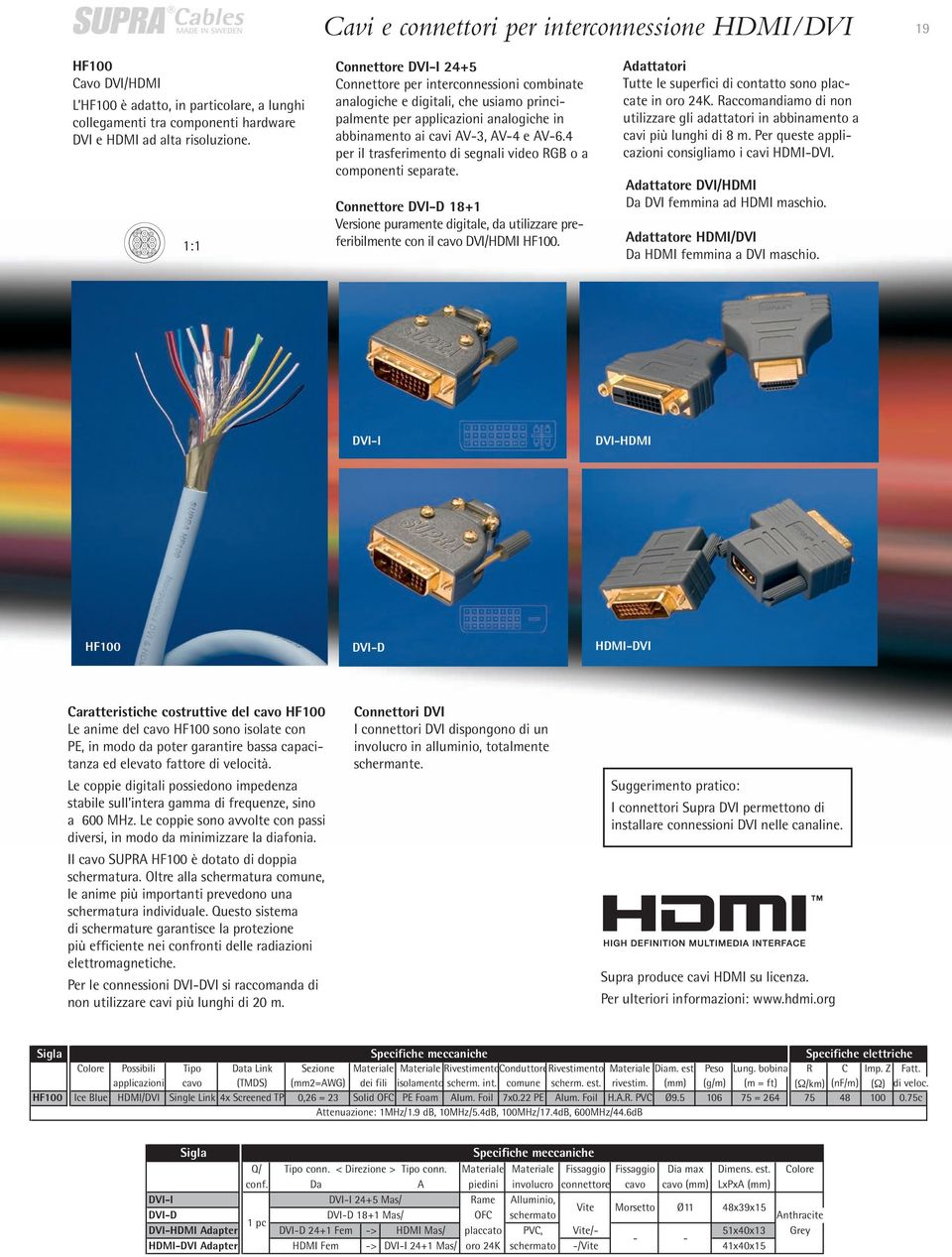 4 per il trasferimento di segnali video RGB o a componenti separate. Connettore DVI-D 18+1 Versione puramente digitale, da utilizzare preferibilmente con il cavo DVI/HDMI HF100.