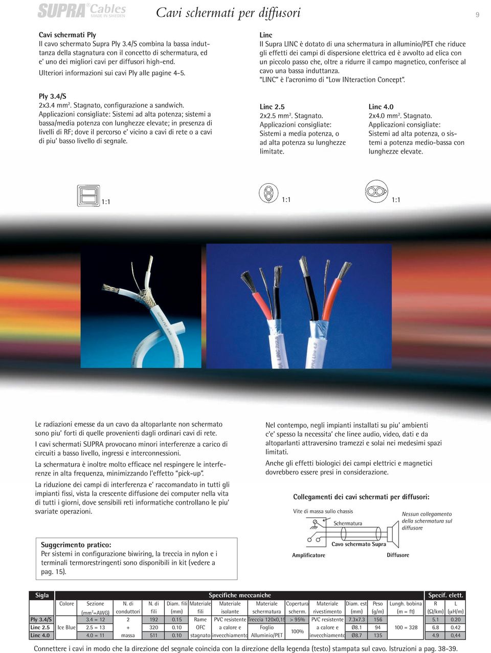 Linc Il Supra LINC è dotato di una schermatura in alluminio/pet che riduce gli effetti dei campi di dispersione elettrica ed è avvolto ad elica con un piccolo passo che, oltre a ridurre il campo