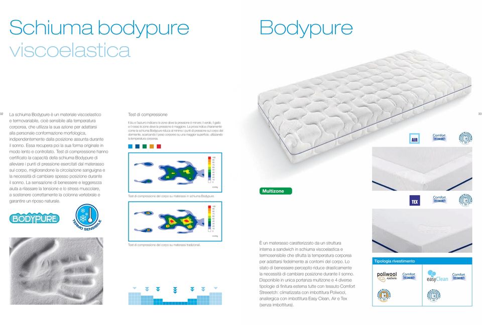 Test di compressione hanno certificato la capacità della schiuma Bodypure di alleviare i punti di pressione esercitati dal materasso sul corpo, migliorandone la circolazione sanguigna e la necessità