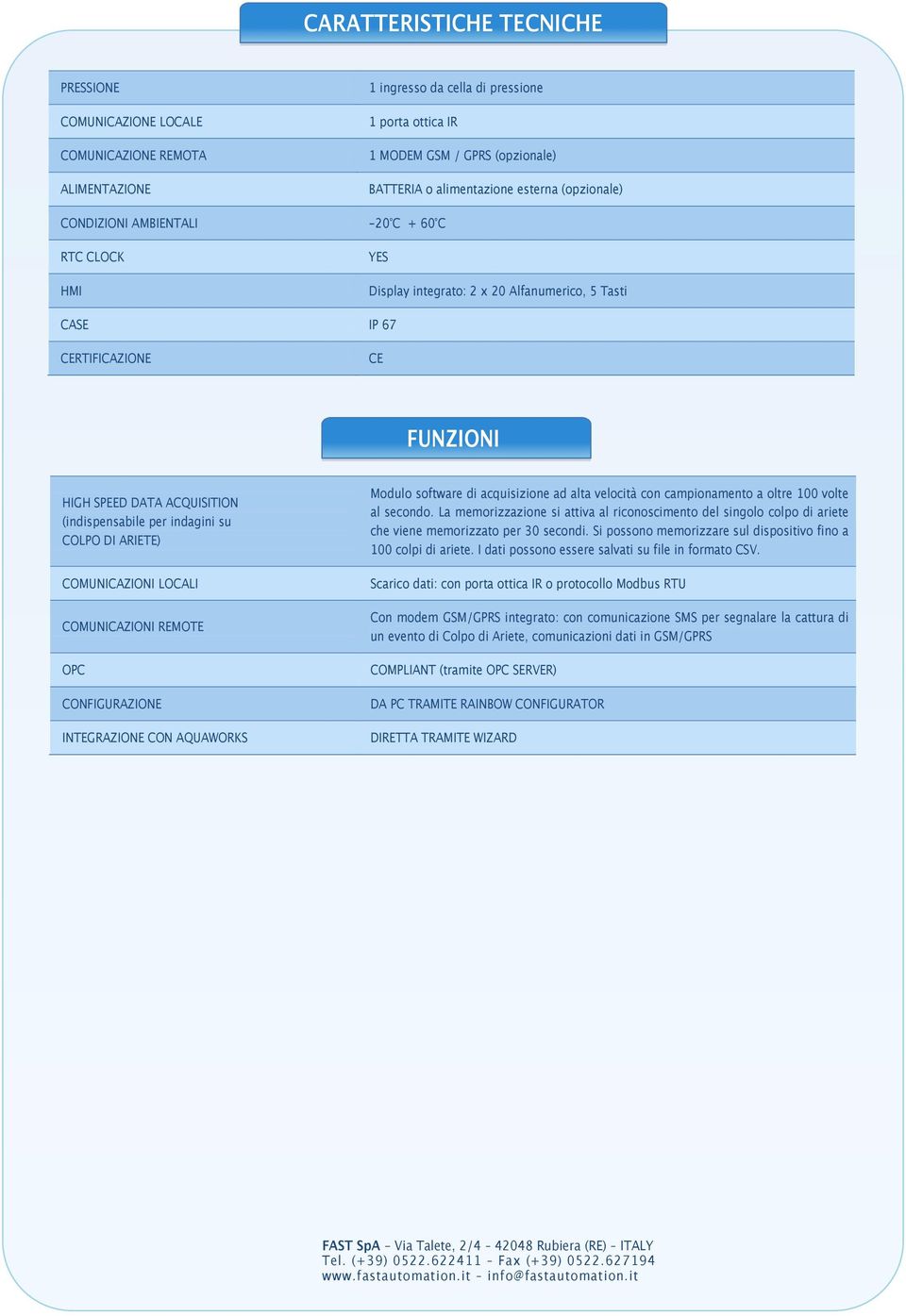 (indispensabile per indagini su COLPO DI ARIETE) COMUNICAZIONI LOCALI OPC CONFIGURAZIONE INTEGRAZIONE CON AQUAWORKS Modulo software di acquisizione ad alta velocità con campionamento a oltre 100