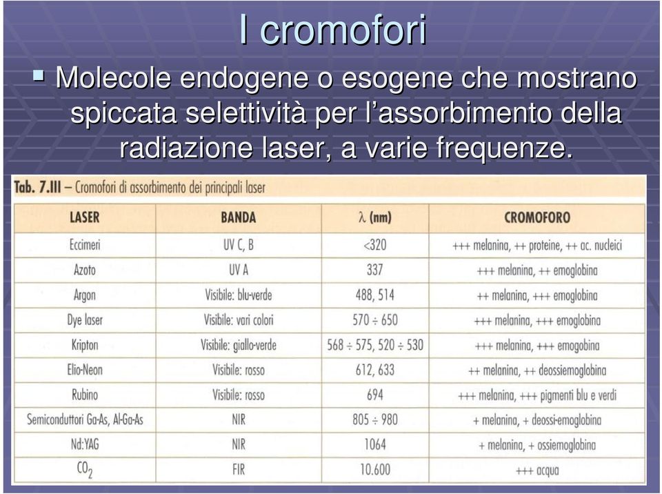 selettività per l assorbimento l