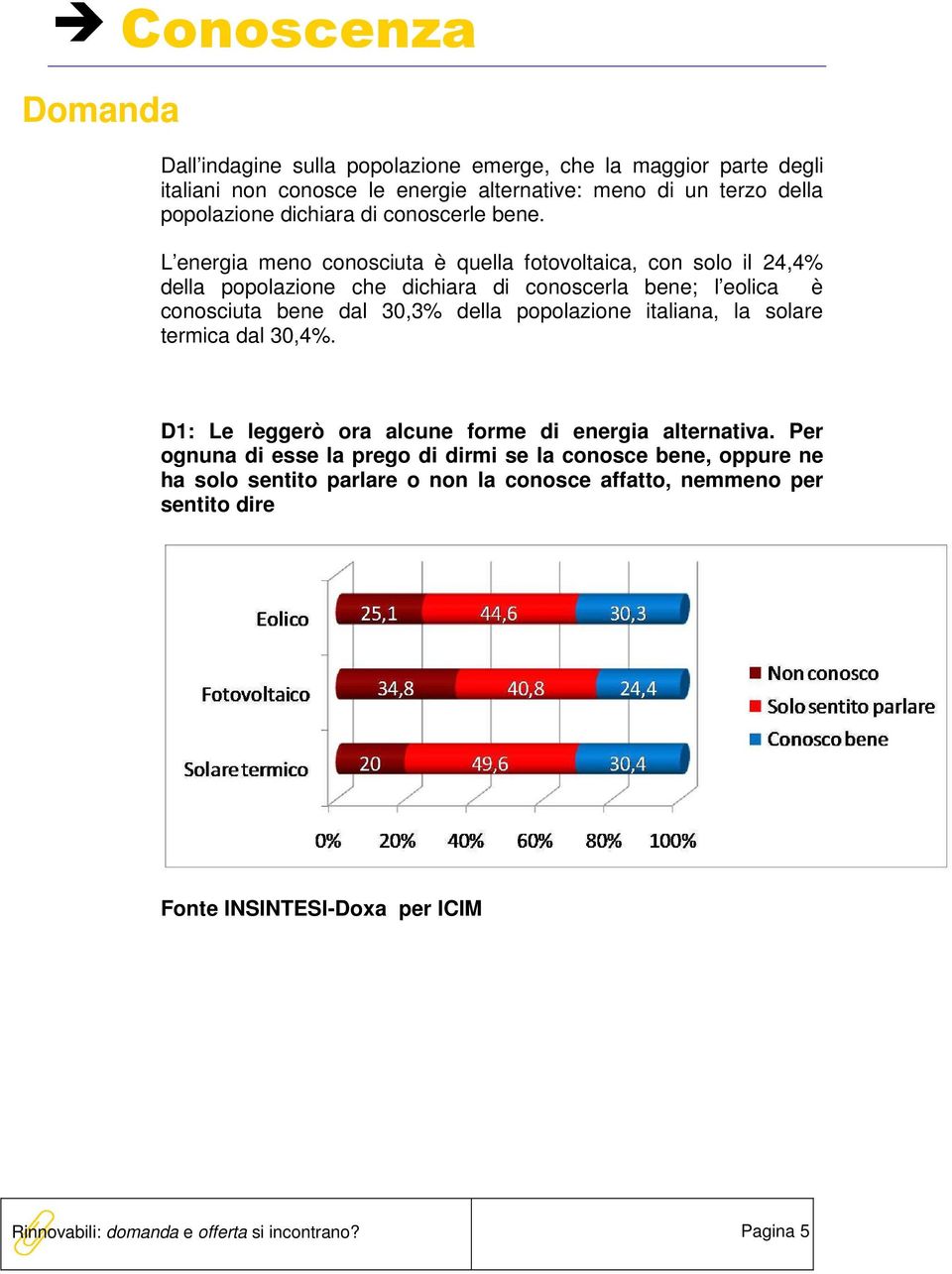 L energia meno conosciuta è quella fotovoltaica, con solo il 24,4% della popolazione che dichiara di conoscerla bene; l eolica è conosciuta bene dal 30,3% della popolazione