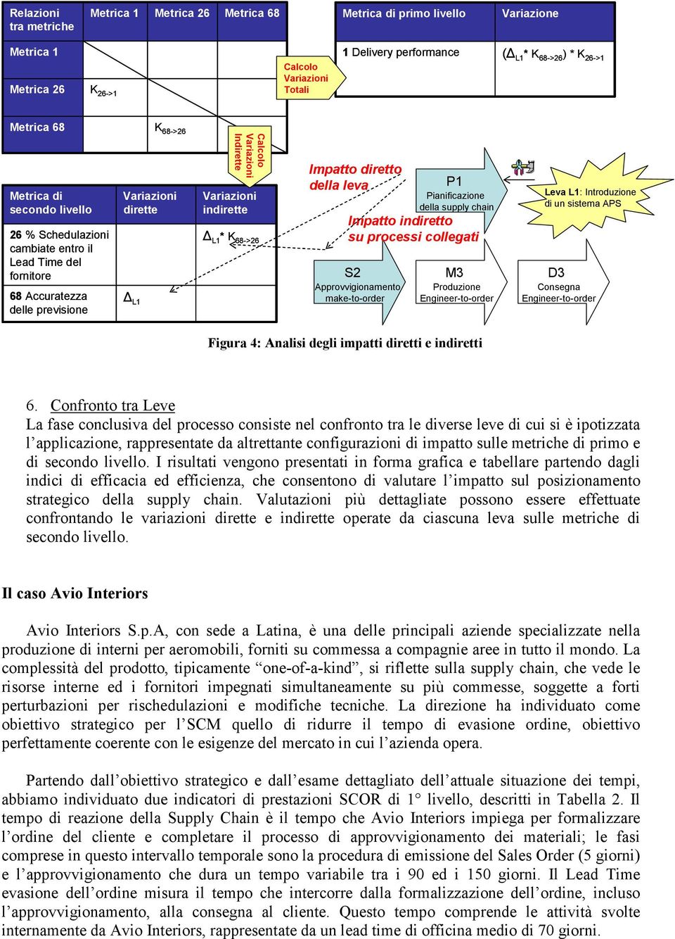 Variazioni indirette L1 * K 68->26 Impatto diretto della leva S2 Approvvigionamento make-to-order P1 Pianificazione della supply chain Impatto indiretto su processi collegati M3 Produzione