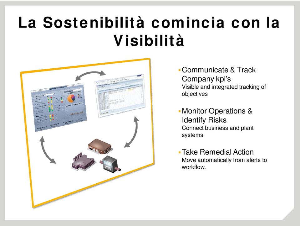 Monitor Operations & Identify Risks Connect business and plant