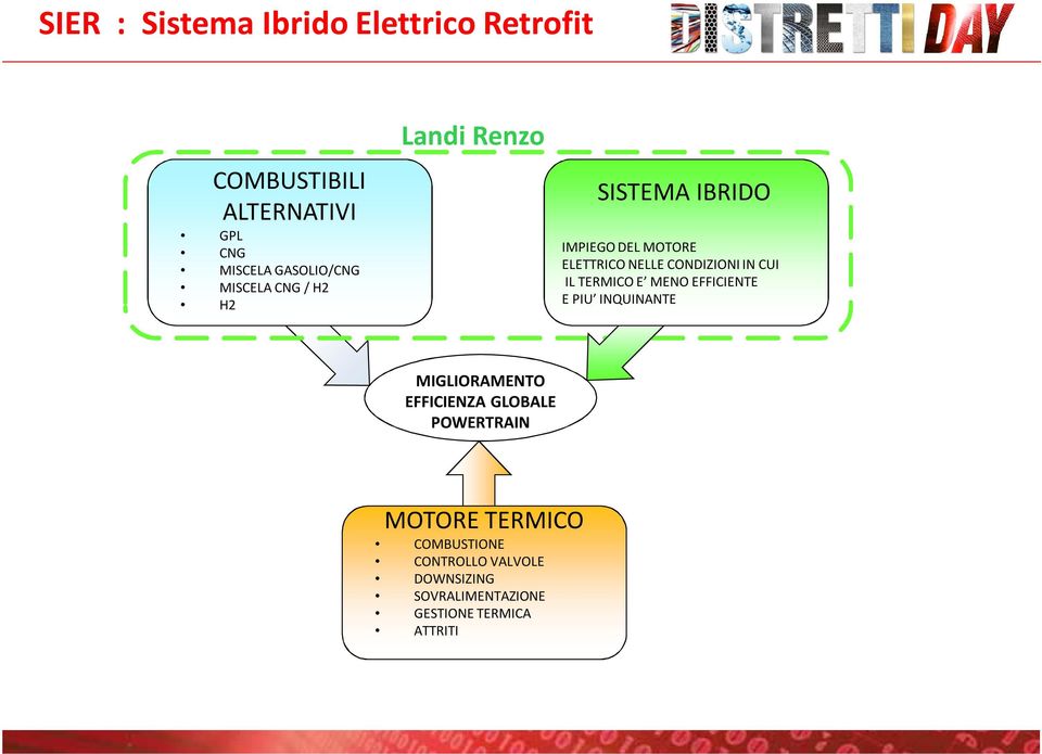 EFFICIENTE E PIU INQUINANTE MIGLIORAMENTO EFFICIENZA GLOBALE POWERTRAIN MOTORE