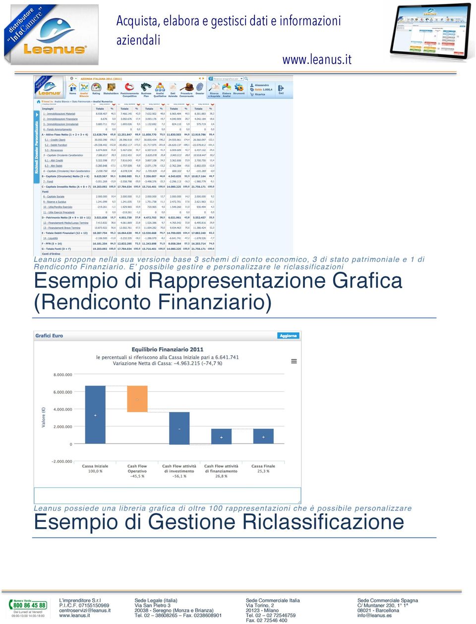 E possibile gestire e personalizzare le riclassificazioni Esempio di Rappresentazione Grafica (Rendiconto