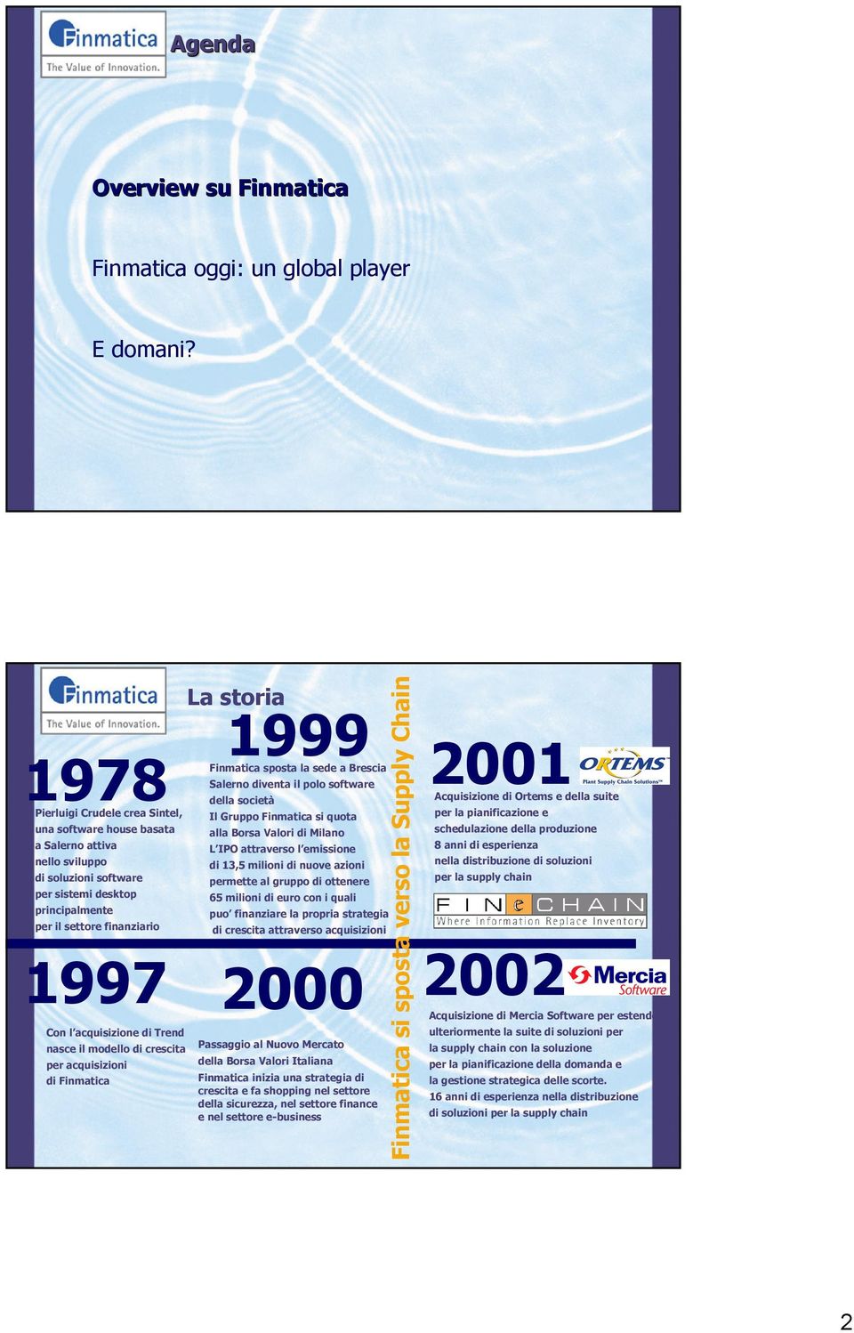 acquisizione di Trend nasce il modello di crescita per acquisizioni di Finmatica La storia 1999 Finmatica sposta la sede a Brescia Salerno diventa il polo software della società Il Gruppo Finmatica