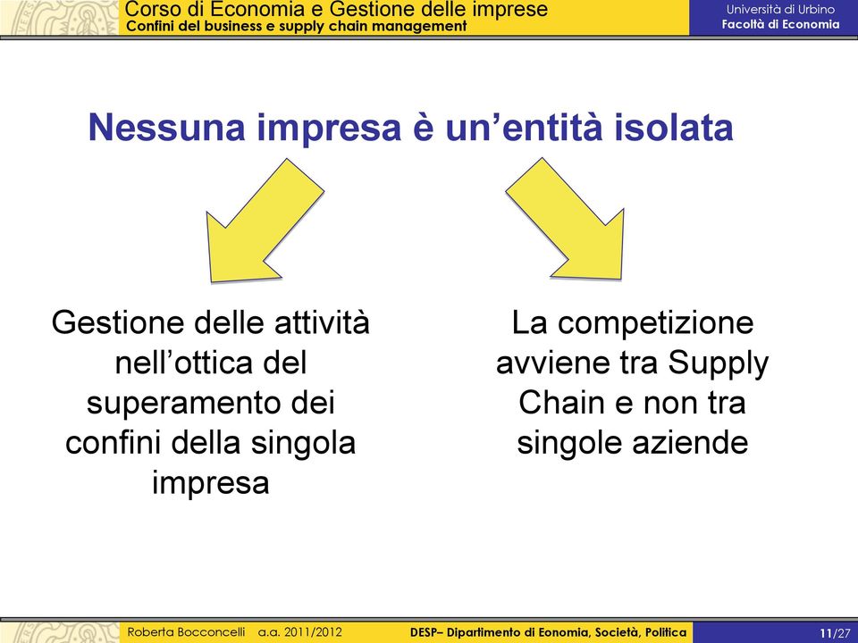 competizione avviene tra Supply Chain e non tra singole aziende