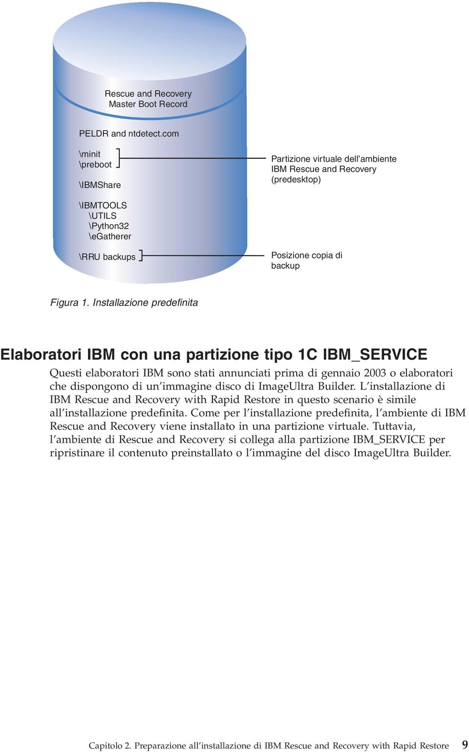 Installazione predefinita Elaboratori IBM con una partizione tipo 1C IBM_SERVICE Questi elaboratori IBM sono stati annunciati prima di gennaio 2003 o elaboratori che dispongono di un immagine disco