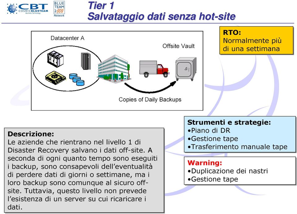 A seconda di ogni quanto tempo sono eseguiti i backup, sono consapevoli dell eventualità di perdere dati di giorni o settimane, ma i loro