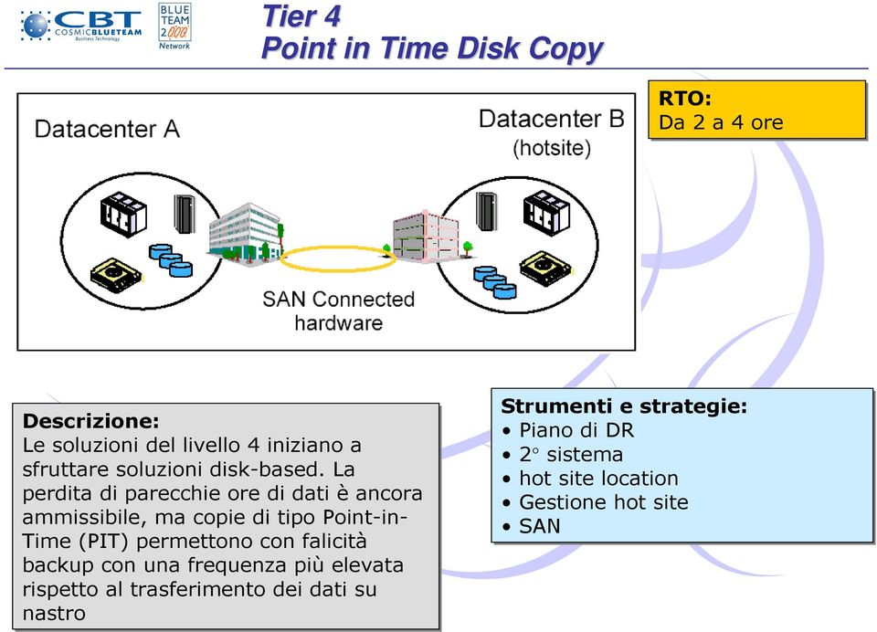 La perdita di parecchie ore di dati è ancora ammissibile, ma copie di tipo Point-in- Time (PIT)
